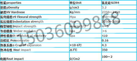 氮化硅技術(shù)參數(shù)